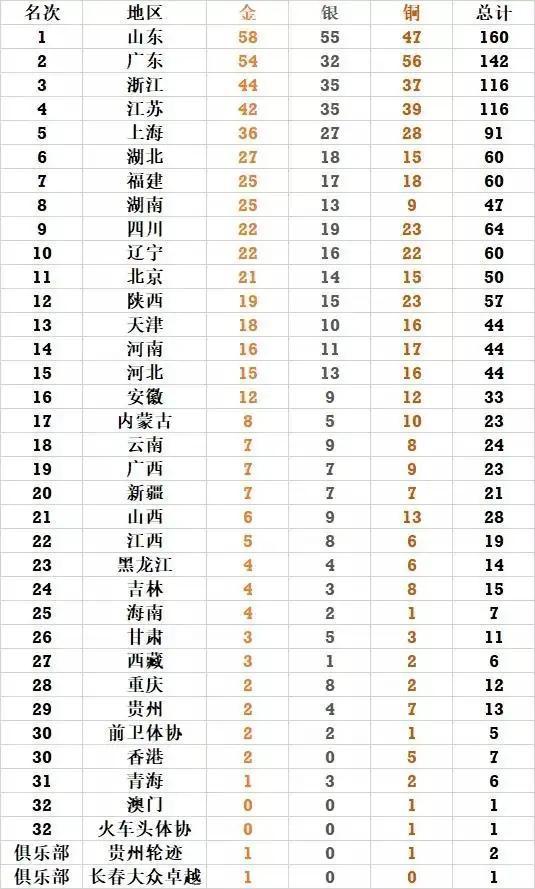 澳門(mén)碼表2025