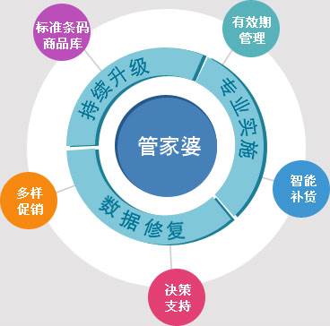 精準管家婆——777778888一站式財務管理解決方案，精準管家婆，一站式財務管理解決方案777778888