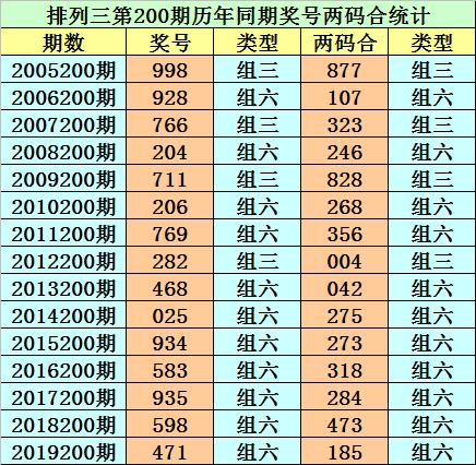 香港二四六開獎(jiǎng)免費(fèi)結(jié)果，最新開獎(jiǎng)信息解析與預(yù)測，香港二四六開獎(jiǎng)結(jié)果解析及最新開獎(jiǎng)信息預(yù)測