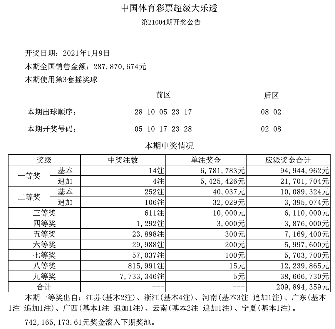 澳門六開獎結果及2025年開獎記錄查詢，深度解析與實用指南，澳門六開獎深度解析與查詢指南，結果、2025年開獎記錄一鍵查詢