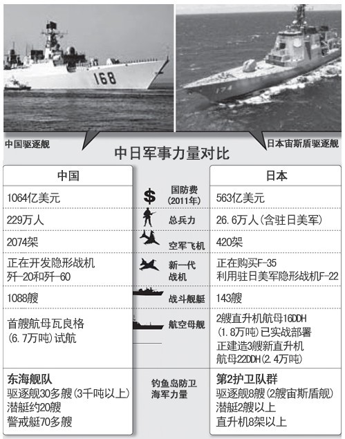 中日近期軍事新聞深度解析，中日軍事動態(tài)深度解析