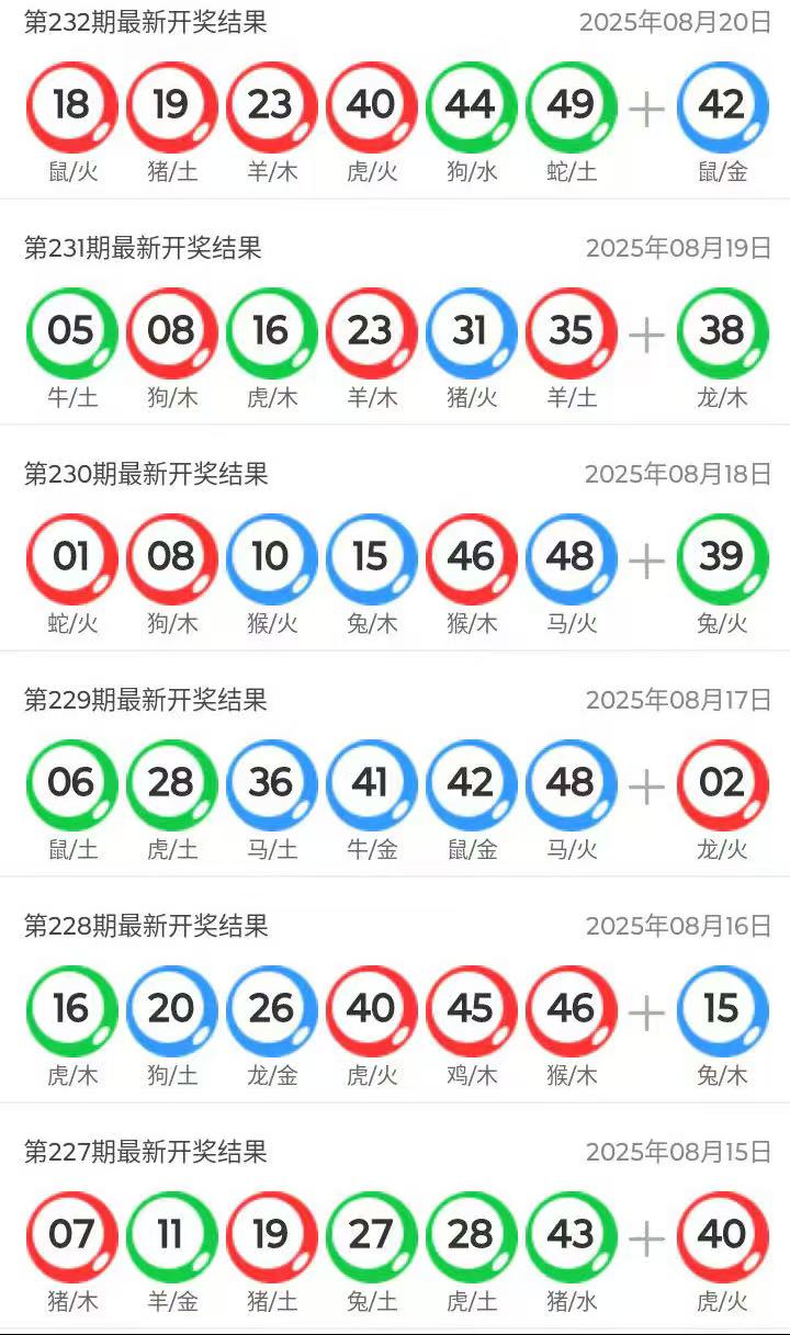 澳門六開獎結(jié)果今天開獎記錄查詢，全面解讀與實(shí)用指南，澳門六開獎結(jié)果今日全面解讀與查詢指南