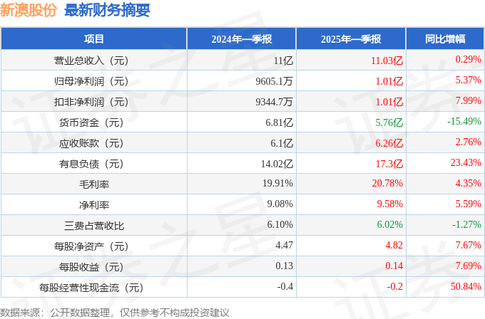 2025新澳精準資料大全，一站式獲取所有你需要的信息，2025新澳精準資料大全，一站式獲取所有必需信息