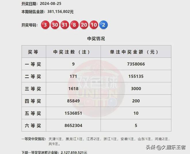 澳門(mén)六開(kāi)獎(jiǎng)結(jié)果第209期深度解析與預(yù)測(cè)，澳門(mén)六開(kāi)獎(jiǎng)結(jié)果第209期解析與預(yù)測(cè)專題報(bào)道