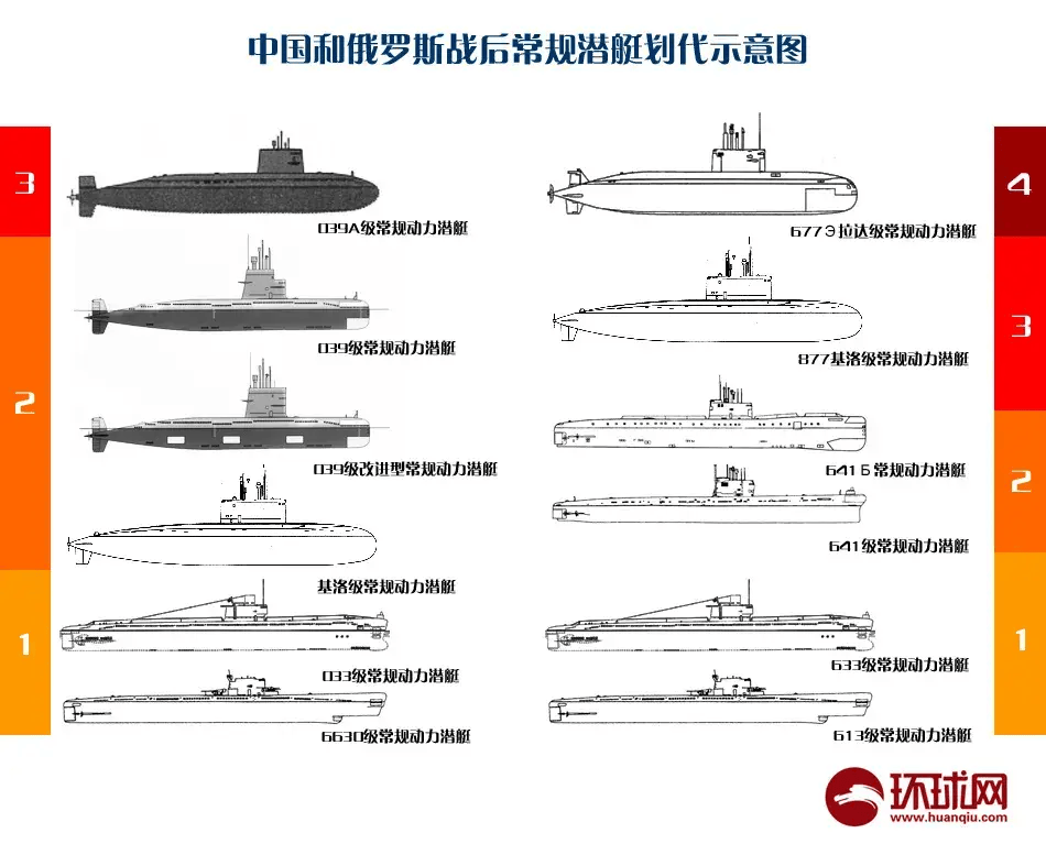 中國(guó)核潛艇型號(hào)一覽表，歷史、現(xiàn)狀與未來展望，中國(guó)核潛艇型號(hào)概覽，歷史、現(xiàn)狀與未來展望