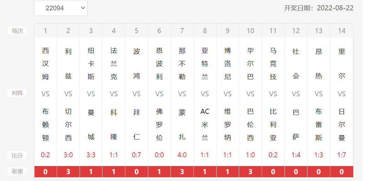 開獎結(jié)果查詢與實用指南解析
