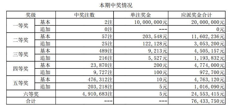 澳門六開獎(jiǎng)記錄最快4期，深度分析與預(yù)測，澳門六開獎(jiǎng)記錄最新四期深度分析與預(yù)測