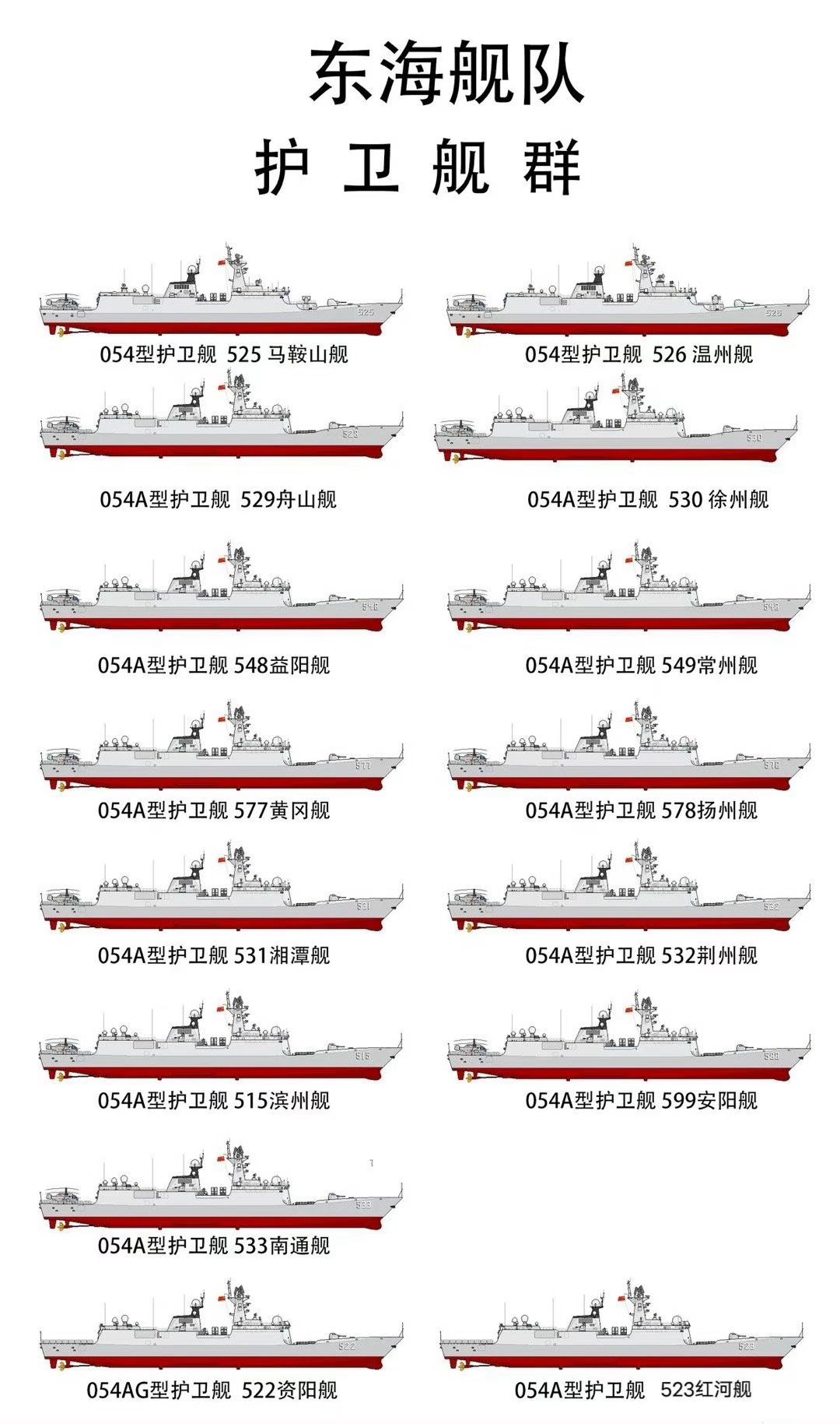 東海艦隊軍艦名單及其影響力深度解析，東海艦隊軍艦名單與影響力深度解析