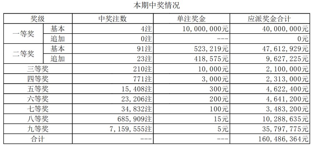 澳門開獎(jiǎng)最快結(jié)果15期