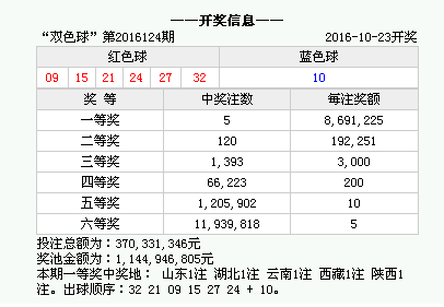 香港上期開獎結果全面解析，香港上期開獎結果深度解析