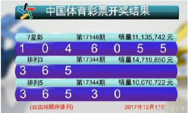 澳門六開彩開獎結(jié)果查詢，盡在熱搜頭條，澳門六開彩開獎結(jié)果查詢，熱搜頭條全掌握