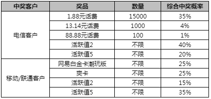 新澳門一碼一肖一特一中準選今晚