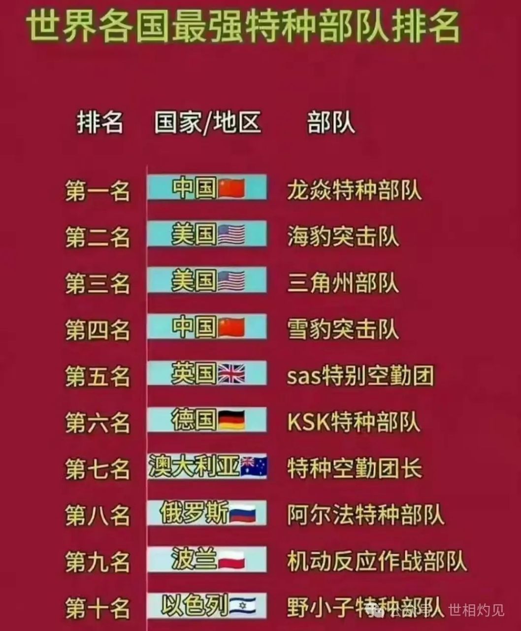 中國(guó)特種部隊(duì)排行榜前十名，中國(guó)特種部隊(duì)排行榜前十名揭曉