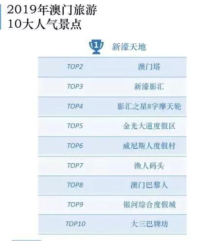 澳門最精準(zhǔn)免費(fèi)資料大全，旅游景點(diǎn)詳解，澳門最全免費(fèi)資料大全及旅游景點(diǎn)詳解