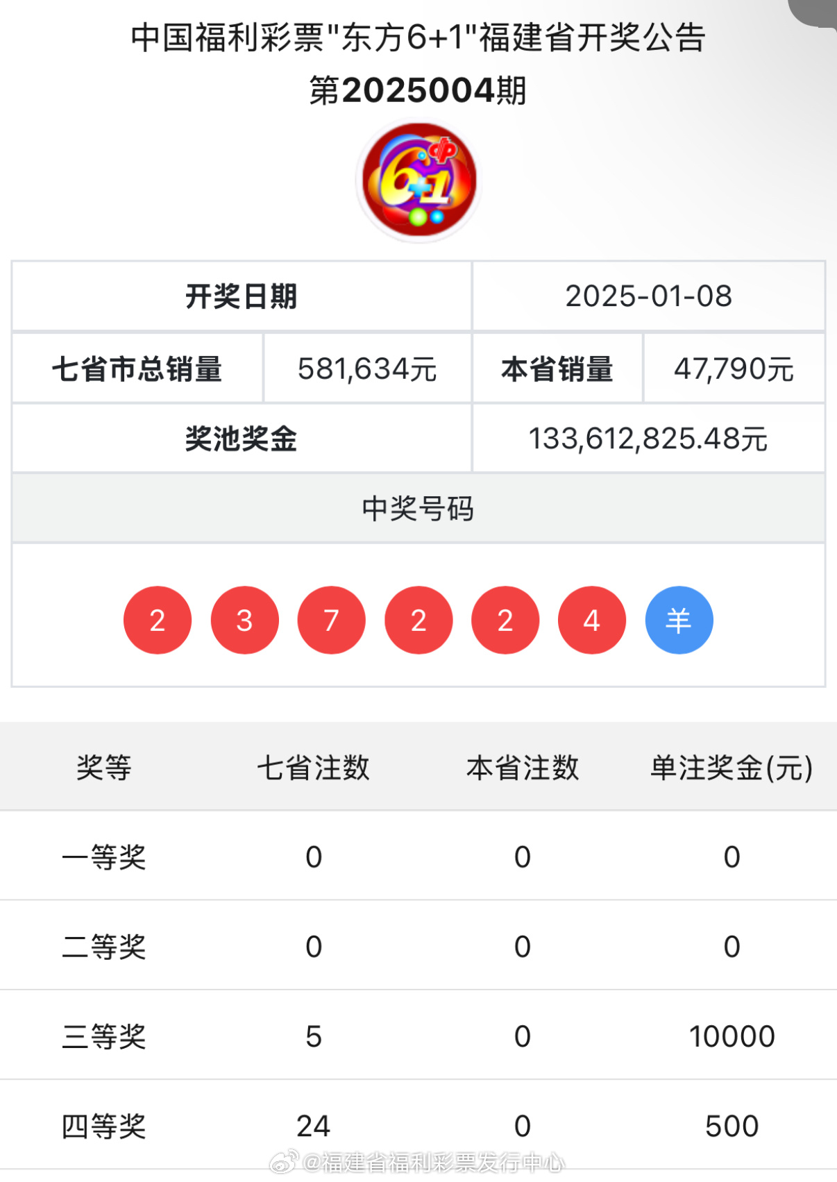 一碼爆特開獎結果查詢——快速獲取最新開獎信息，一碼爆特最新開獎結果查詢，快速獲取最新開獎信息