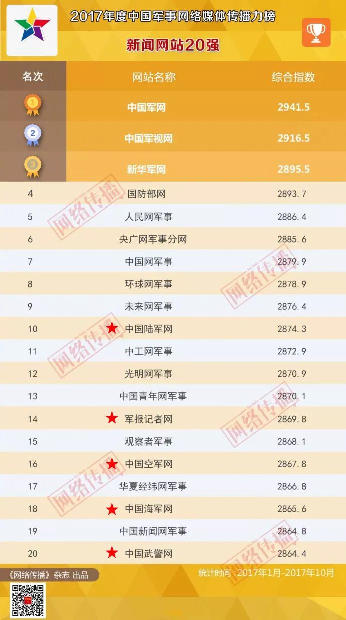 國內(nèi)軍事網(wǎng)站排名，權(quán)威榜單揭示軍事資訊高地，國內(nèi)軍事網(wǎng)站權(quán)威排名榜，揭示軍事資訊影響力之巔
