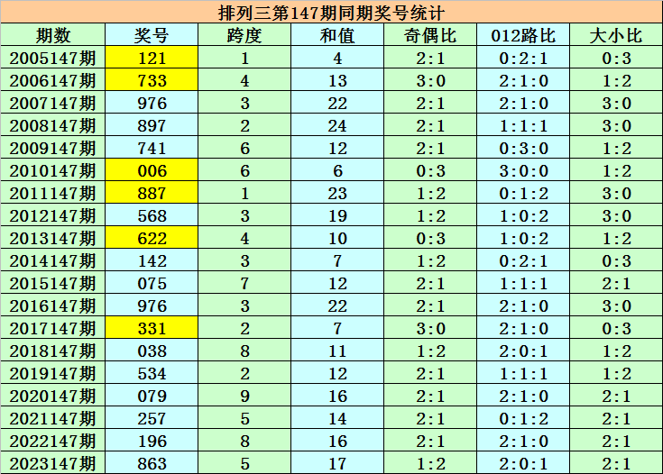 澳門碼表圖片大全，探索未來(lái)的時(shí)尚與娛樂(lè)趨勢(shì)（2025展望），澳門碼表圖片大全，探索未來(lái)時(shí)尚娛樂(lè)趨勢(shì)展望（2025）