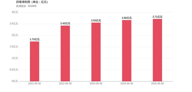 新澳2025今晚開獎結(jié)果，揭秘彩票背后的秘密與期待，揭秘新澳2025彩票開獎背后的秘密與期待，今晚開獎結(jié)果揭曉！