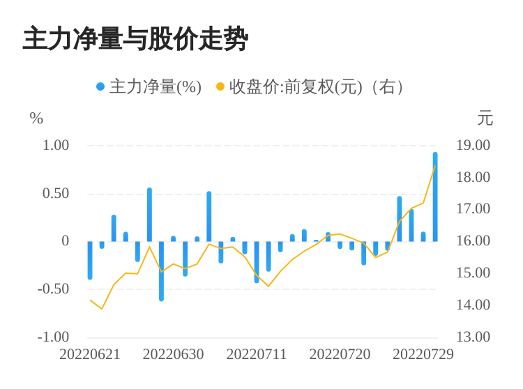 今日股票行情分析，聚焦股票000851，今日股票行情聚焦，股票000851走勢(shì)分析