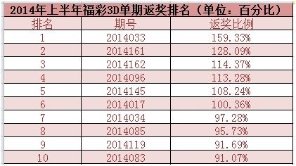 澳門六合最快開獎結(jié)果詳解，澳門六合開獎結(jié)果詳解及最快開獎信息