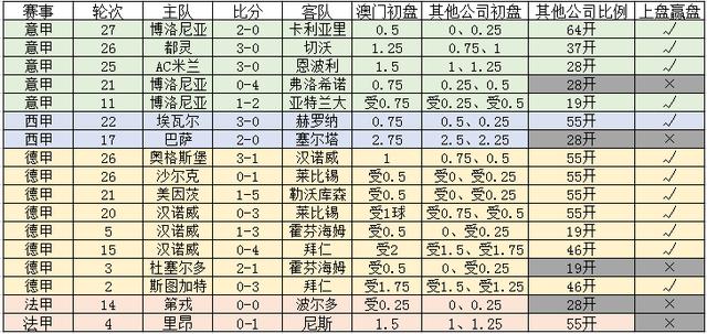 新澳門一碼一碼，揭秘精準(zhǔn)預(yù)測(cè)的秘密與真相，揭秘澳門一碼一碼精準(zhǔn)預(yù)測(cè)的秘密與真相
