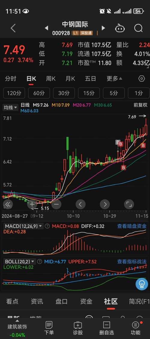 深入了解中鋼國際股吧，000928股票的獨(dú)特魅力與挑戰(zhàn)，中鋼國際股吧（000928股票），獨(dú)特魅力與挑戰(zhàn)解析