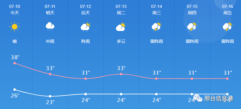 河北邢臺(tái)天氣預(yù)報(bào)——掌握最新天氣動(dòng)態(tài)，安排生活出行，河北邢臺(tái)天氣預(yù)報(bào)，最新天氣動(dòng)態(tài)，助你安排生活出行