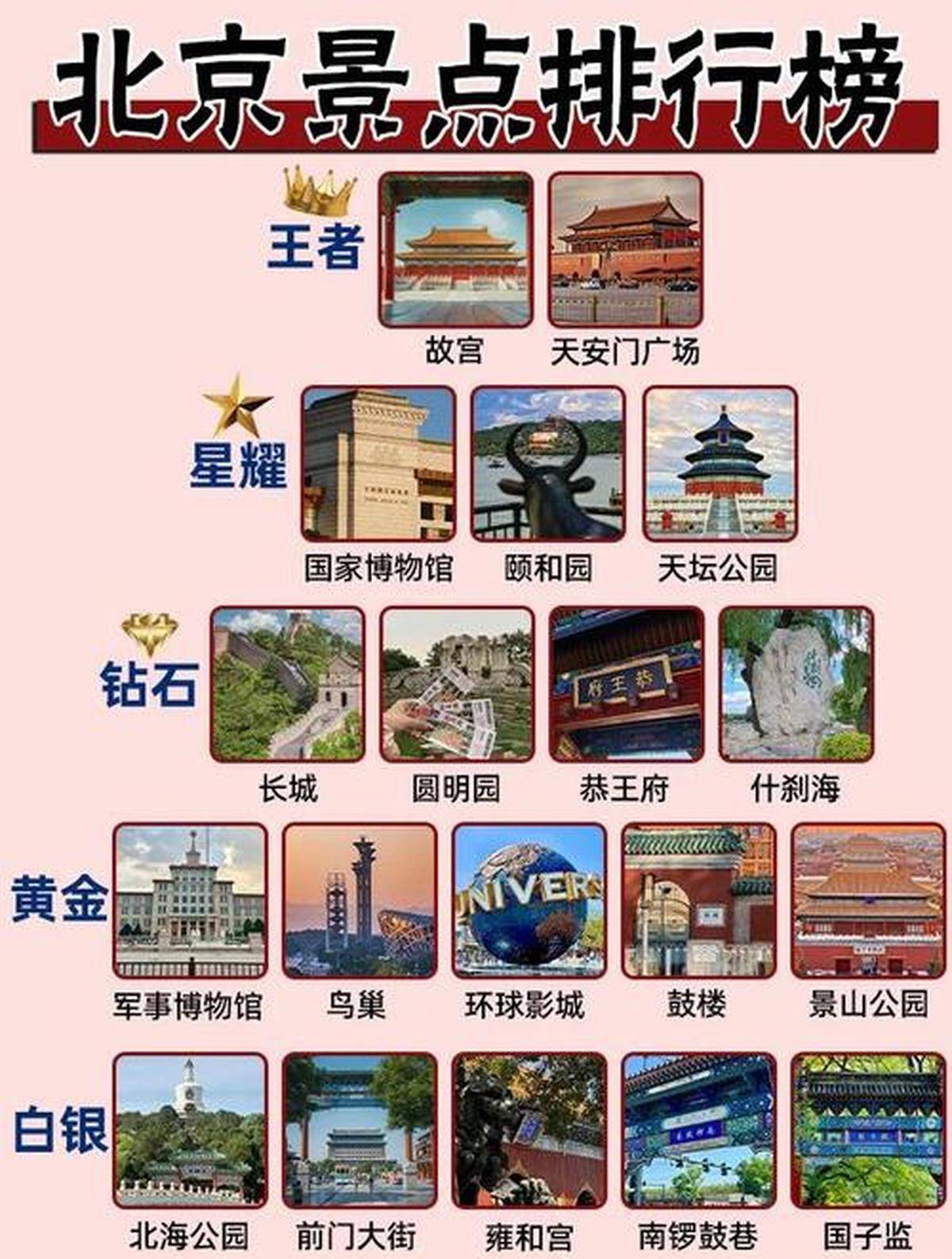 北京必去的景點(diǎn)攻略，深度探索古都之美，北京深度游攻略，古都必去景點(diǎn)探索之美