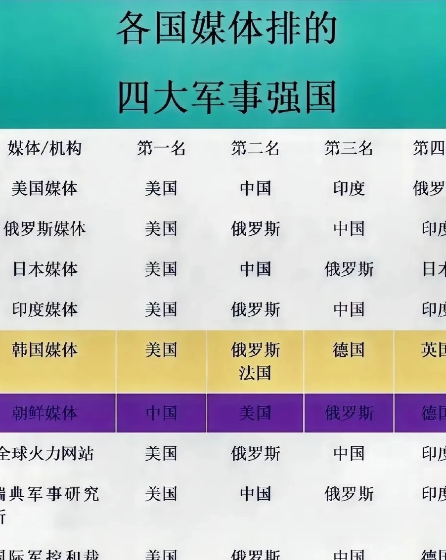 世界上軍事強(qiáng)國(guó)排名，深度解析全球軍事力量布局，全球軍事力量布局深度解析，軍事強(qiáng)國(guó)排名揭秘