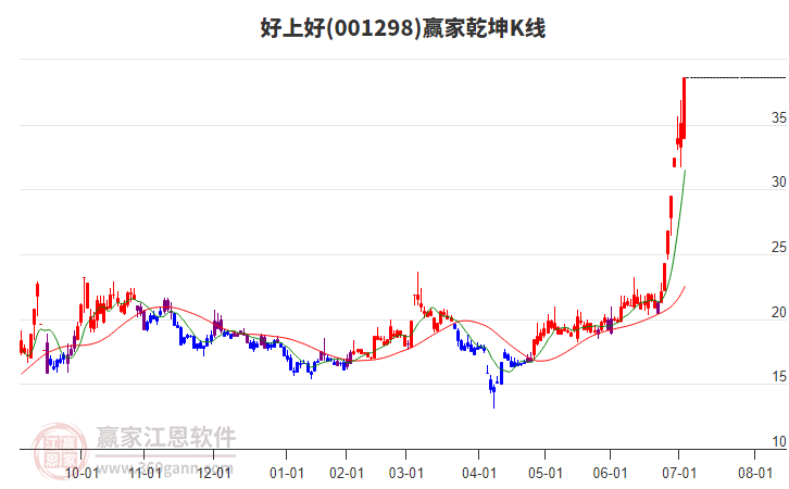 關于股票001298的全面解析，股票001298深度解析與解讀
