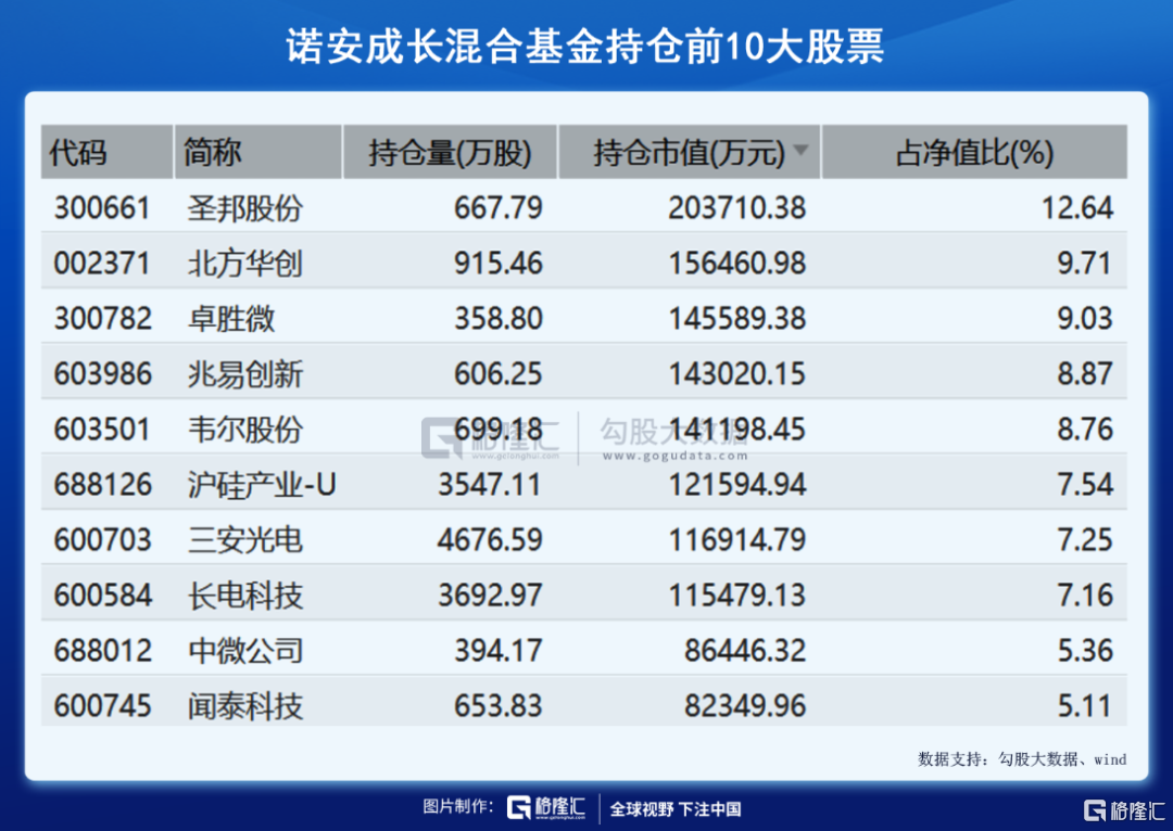 諾安價值增長基金的凈值表現(xiàn)與市場洞察，諾安價值增長基金凈值表現(xiàn)與市場洞察分析