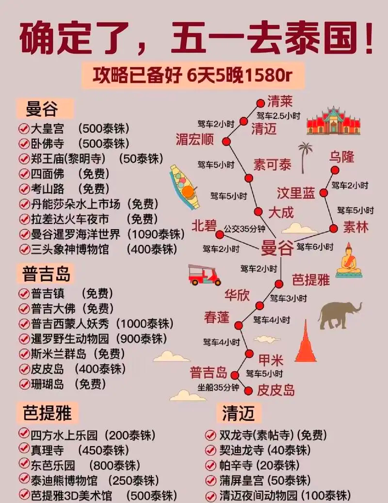 泰國自由行旅游攻略，打造完美的泰國之旅，泰國自由行旅游攻略，打造完美泰國之旅體驗