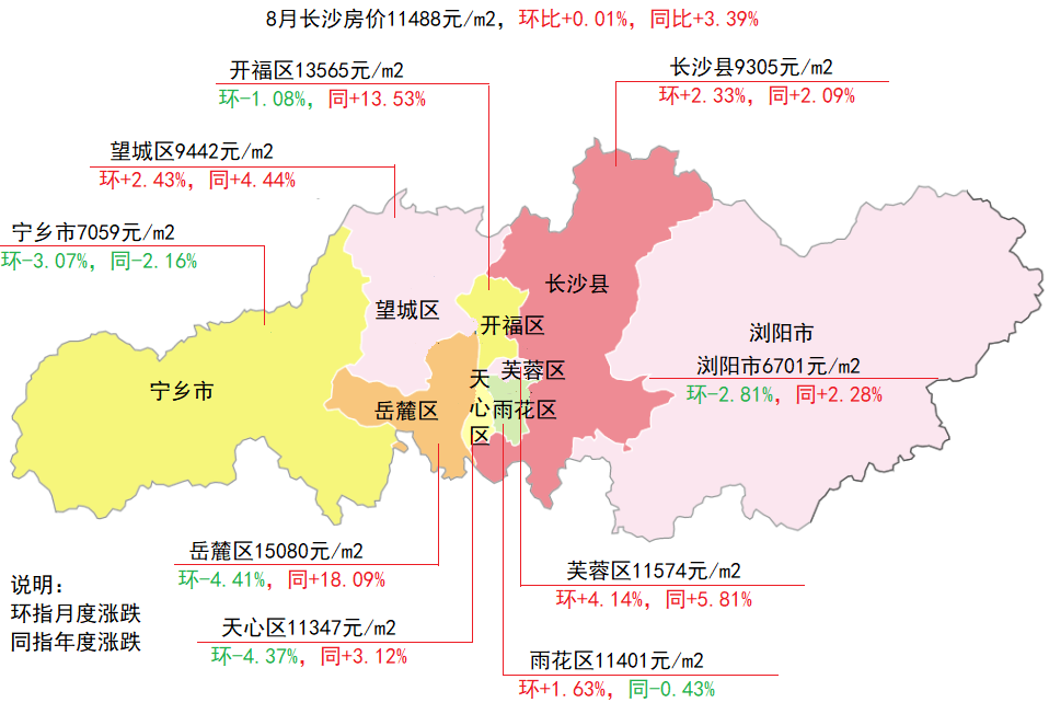 長沙房價趨勢分析及其影響因素探討，長沙房價走勢分析，趨勢與影響因素探討