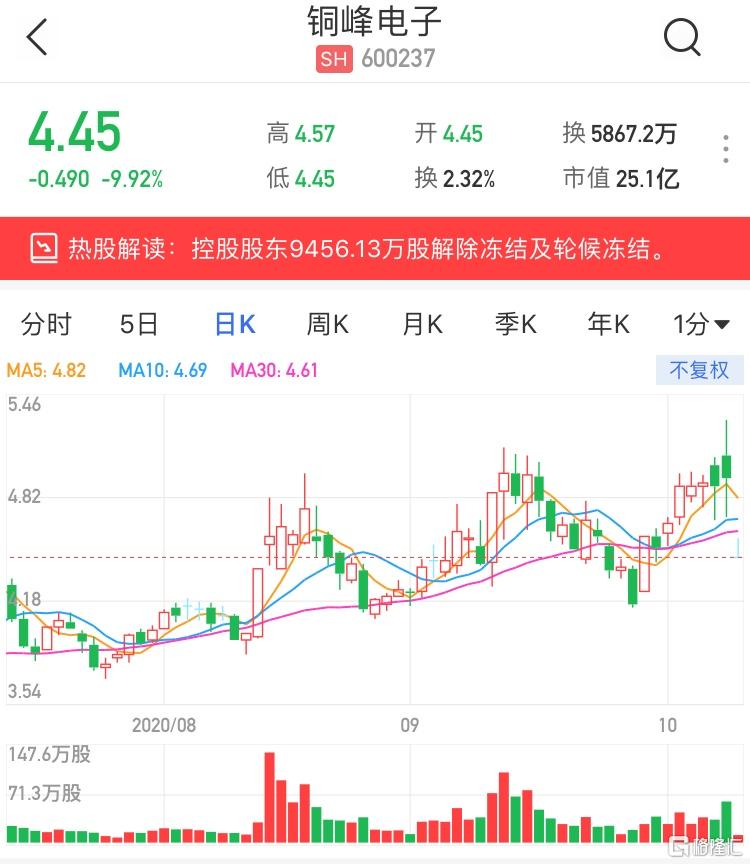 銅峰電子（600237）股票，投資潛力與市場前景分析，銅峰電子（600237）股票投資潛力與市場前景深度解析
