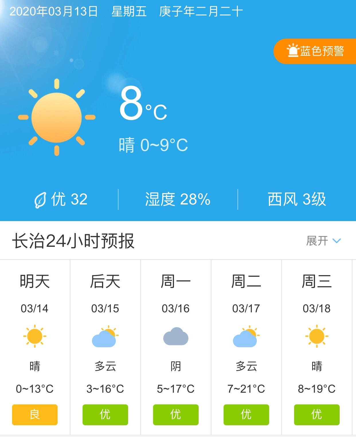 長治天氣預(yù)報(bào)15天查詢，掌握未來天氣變化，做好生活準(zhǔn)備，長治未來15天天氣預(yù)報(bào)，掌握天氣變化，助力生活準(zhǔn)備