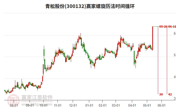青松股份，引領(lǐng)行業(yè)前沿，探索企業(yè)卓越之路，青松股份，行業(yè)先鋒，探索卓越企業(yè)之路