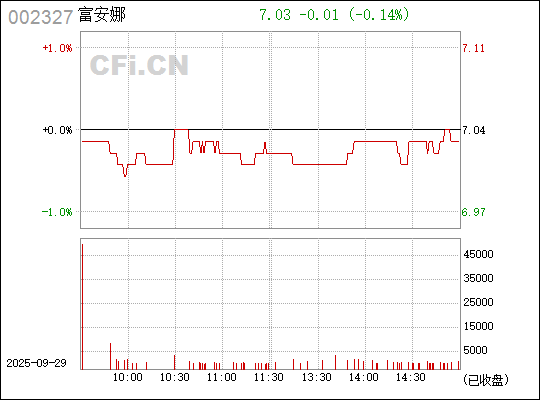 揭秘股市代碼背后的故事，關(guān)于股票交易中的神奇數(shù)字002327，揭秘股市代碼002327背后的故事，股票交易中的神秘?cái)?shù)字探索