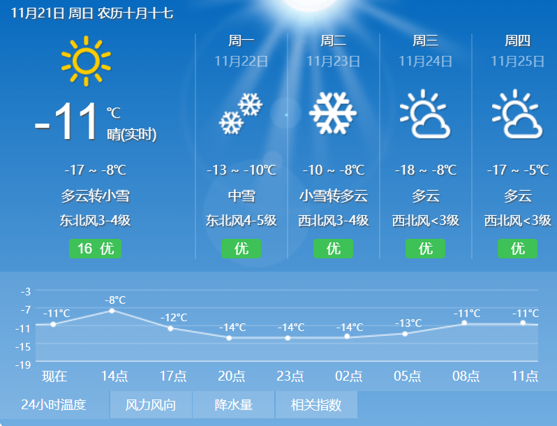 北安天氣預(yù)報，最新氣象信息及天氣趨勢分析，北安天氣預(yù)報，最新氣象信息及趨勢分析報告