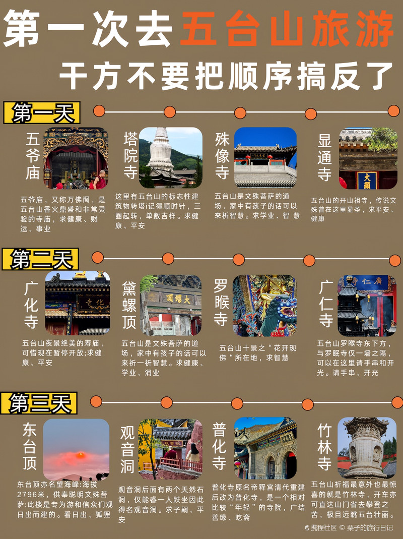 五臺山旅游攻略，必去景點詳解，五臺山旅游攻略大全，必去景點詳解