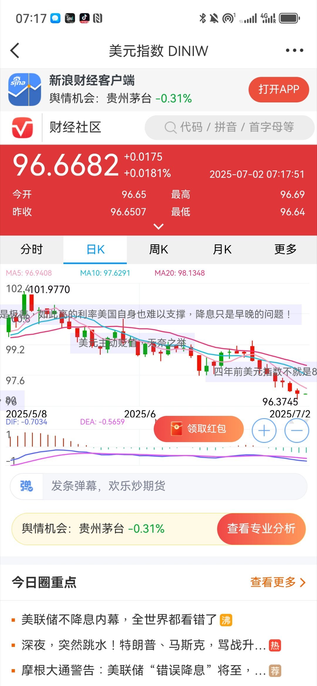 美元走勢圖最新行情分析與展望，美元走勢最新行情分析，趨勢展望與預測