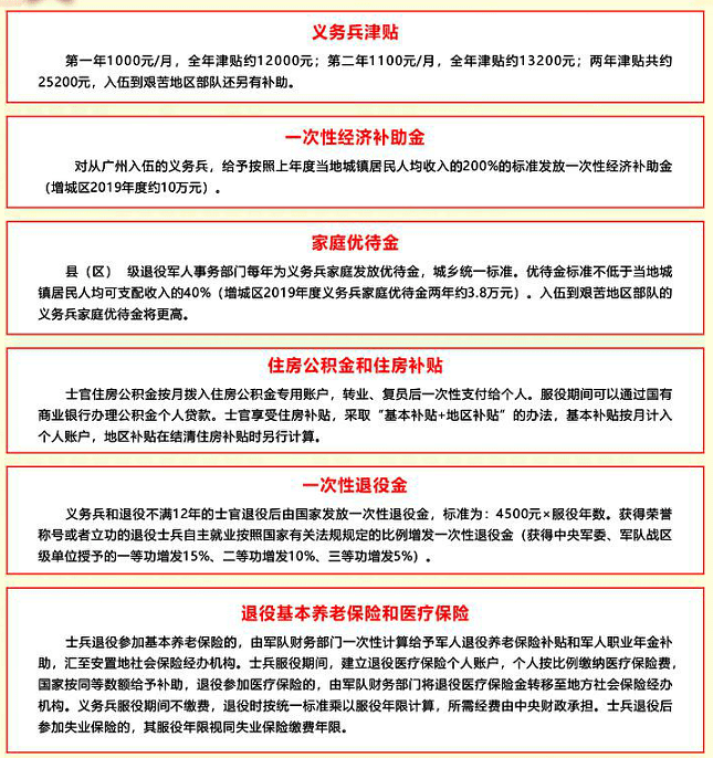 應(yīng)征公民體格檢查標(biāo)準(zhǔn)詳解，應(yīng)征公民體格檢查標(biāo)準(zhǔn)全面解析