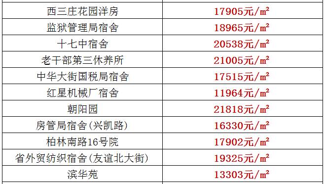 重慶到北京旅游團報名價格表詳解，重慶到北京旅游團報名價格詳解表，全面解析旅游團費用結(jié)構(gòu)