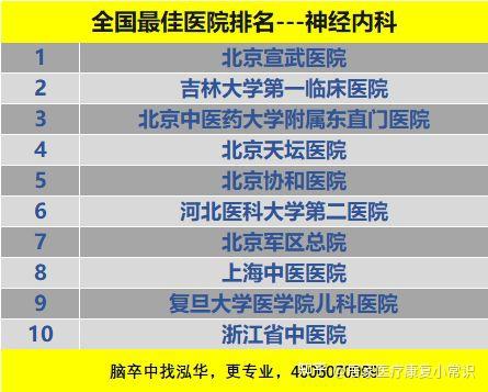 全國神經內科醫(yī)院排名第一——探索頂尖神經內科醫(yī)療的奧秘，全國排名第一神經內科醫(yī)院，頂尖醫(yī)療的奧秘探索