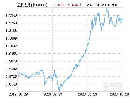 關(guān)于560003基金今天凈值的全面解析，全面解析，今日560003基金凈值概況