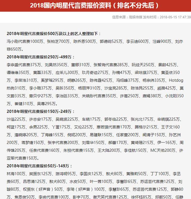 明星代言費稅收規(guī)定及代言費稅務(wù)處理詳解，明星代言費稅收規(guī)定與稅務(wù)處理全面解析