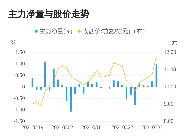 關(guān)于主力資金凈賣出的現(xiàn)象分析——以300959為例，主力資金凈賣出現(xiàn)象解析，以300959為例的探討