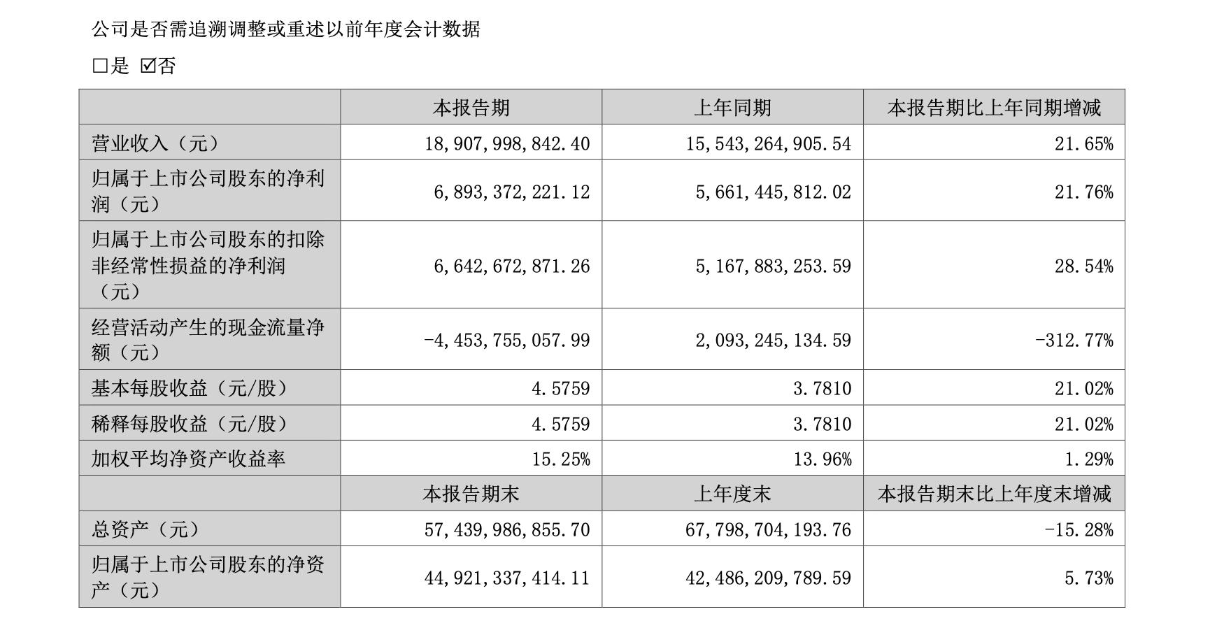 深度解析，洋河股份股票（代碼，002304）的投資前景與挑戰(zhàn)，深度解析，洋河股份股票（代碼，002304）投資前景與挑戰(zhàn)展望