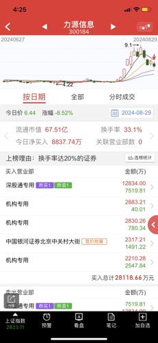 力源信息股吧，探索前沿信息，引領(lǐng)行業(yè)未來，力源信息股吧，探索前沿信息，領(lǐng)航行業(yè)未來