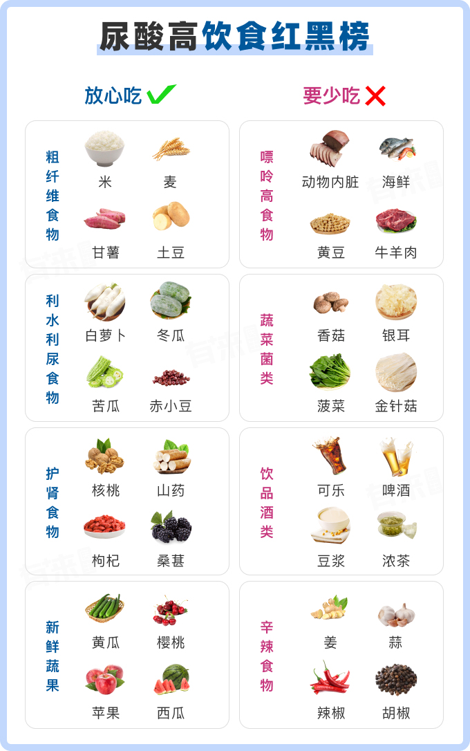 吃什么排尿酸最快——尿酸高的健康飲食指南，尿酸高的健康飲食指南，吃什么排尿酸最快？