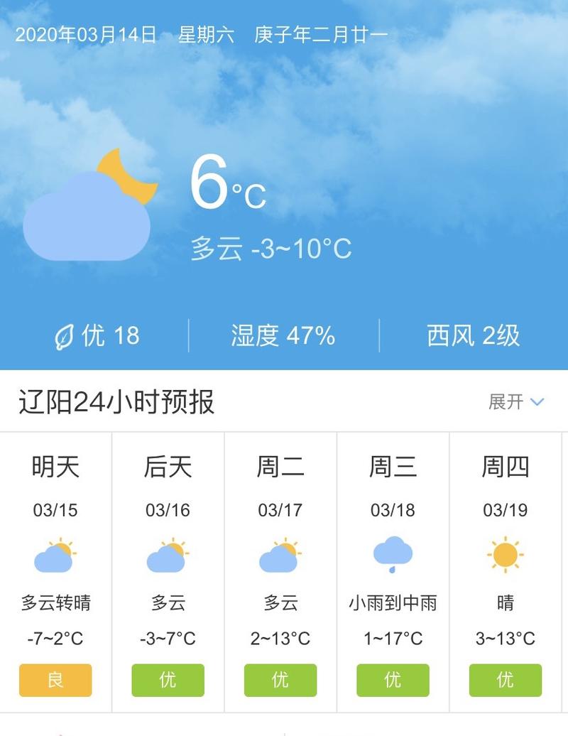 遼陽(yáng)天氣，全面解析當(dāng)前氣象與未來趨勢(shì)，遼陽(yáng)天氣詳解，當(dāng)前氣象及未來趨勢(shì)分析